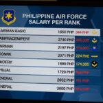 Philippine Air Force Salary Per Rank